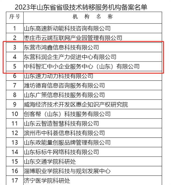 科技創(chuàng)新再發(fā)力 東營市3家機構新獲批省級技術轉移服務機構